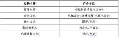 高效送风口