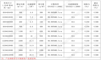 无隔板边液槽过滤器