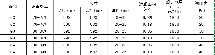 初效板式过滤器