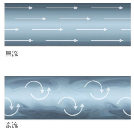 斐崴热回收设备